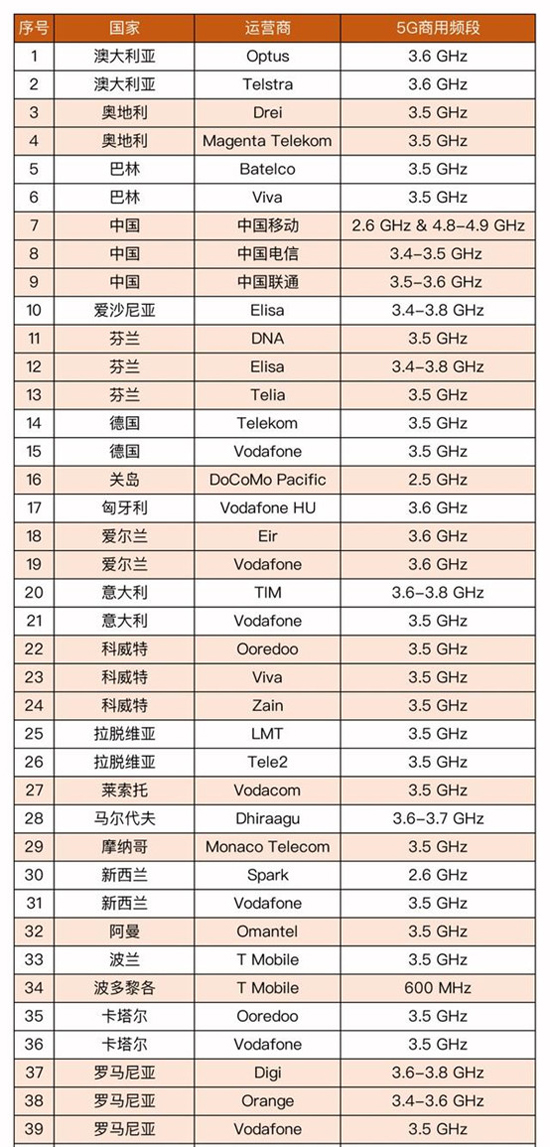 5G通訊檢測(cè)