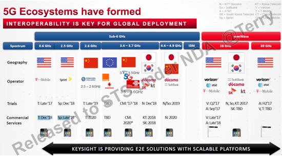 5G通訊檢測(cè)