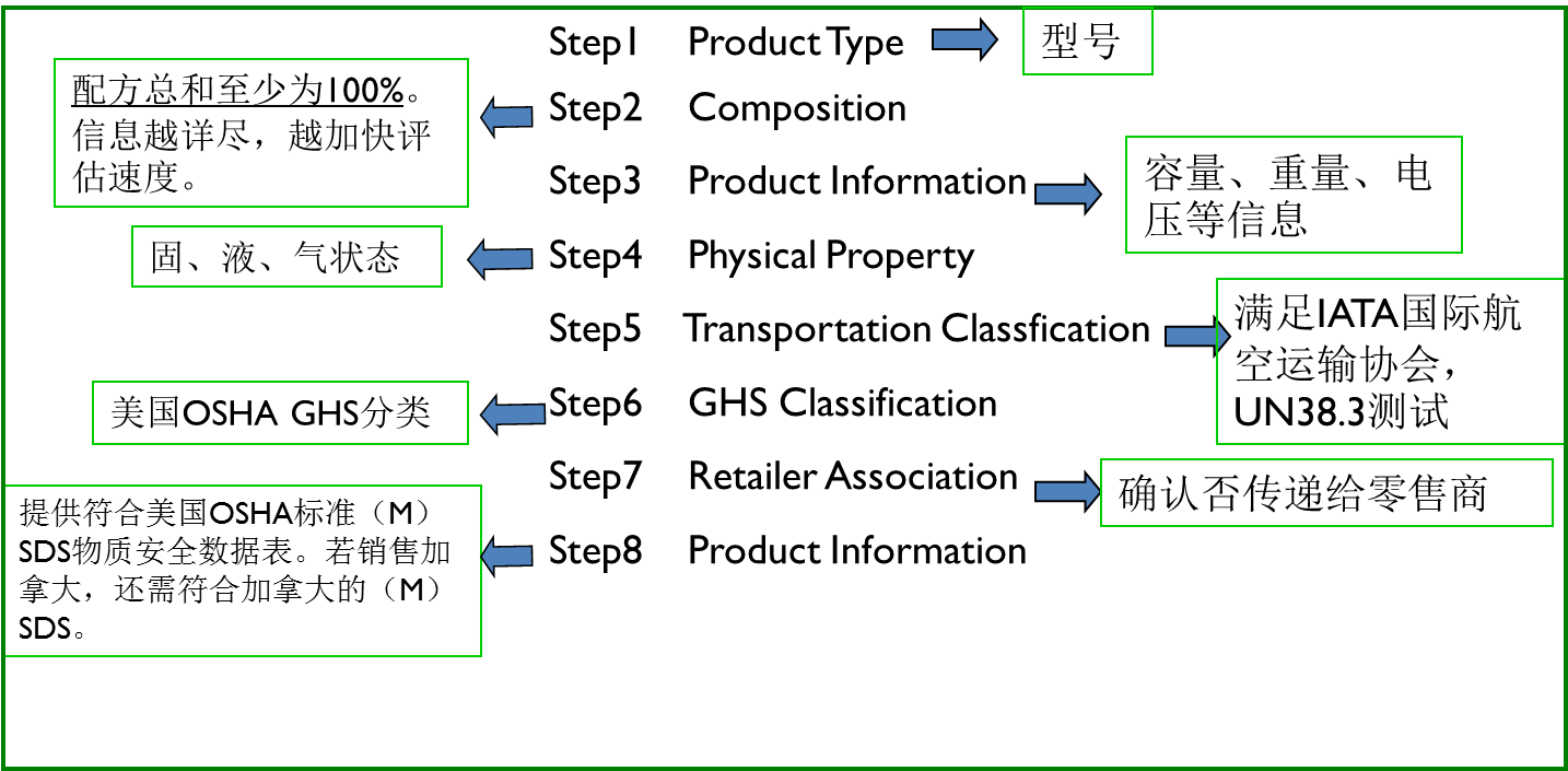 WERCSMART注冊(cè)