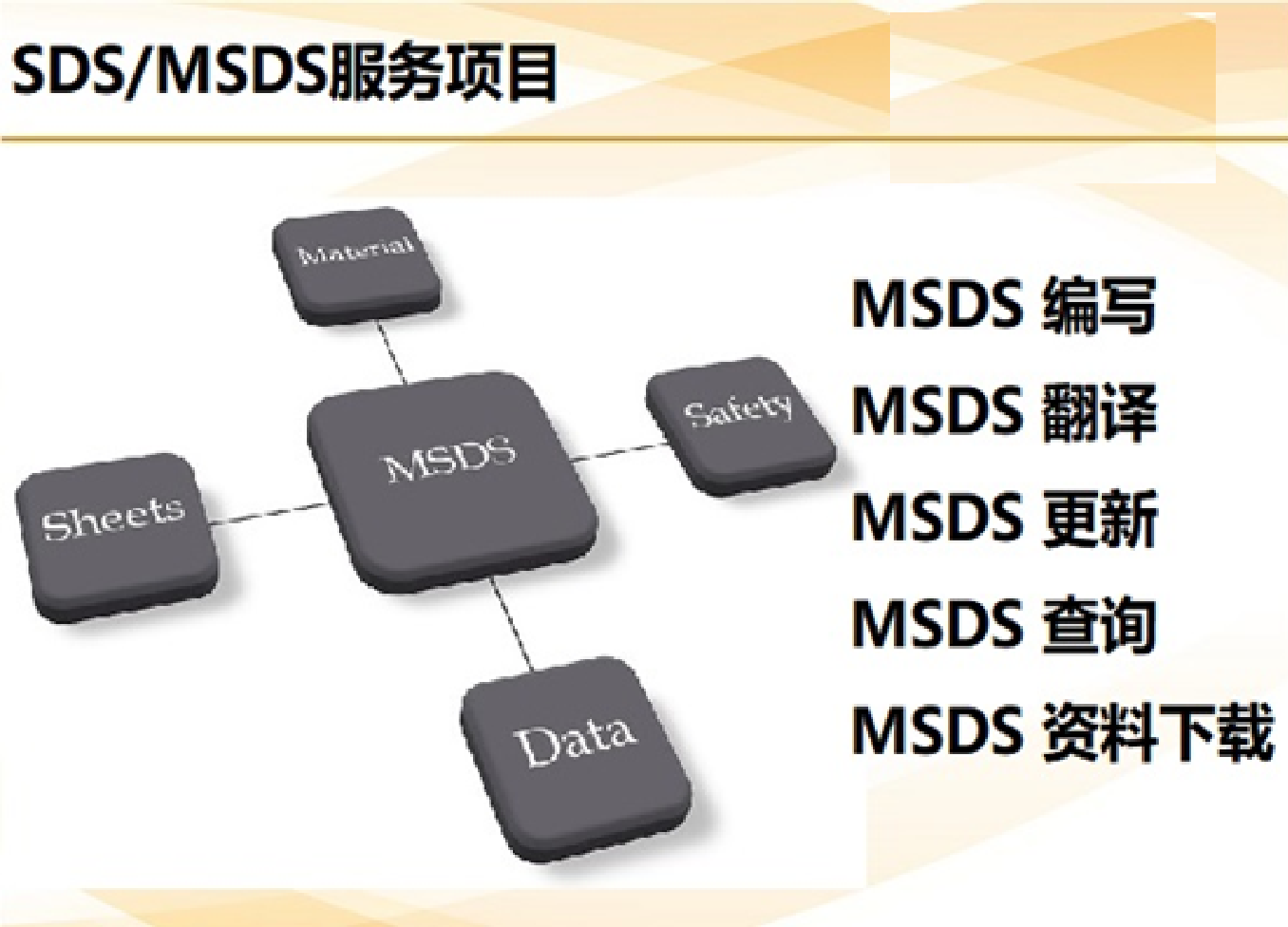 SDS/MSDS報(bào)告