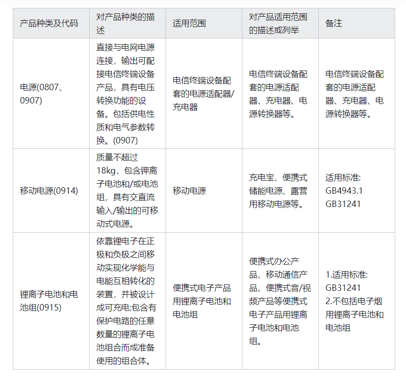 新納入產(chǎn)品CCC認證范圍的界定