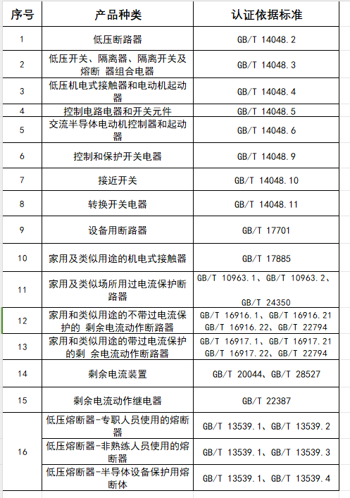 低壓電器和低壓元器件強制性產(chǎn)品認證實施規(guī)則