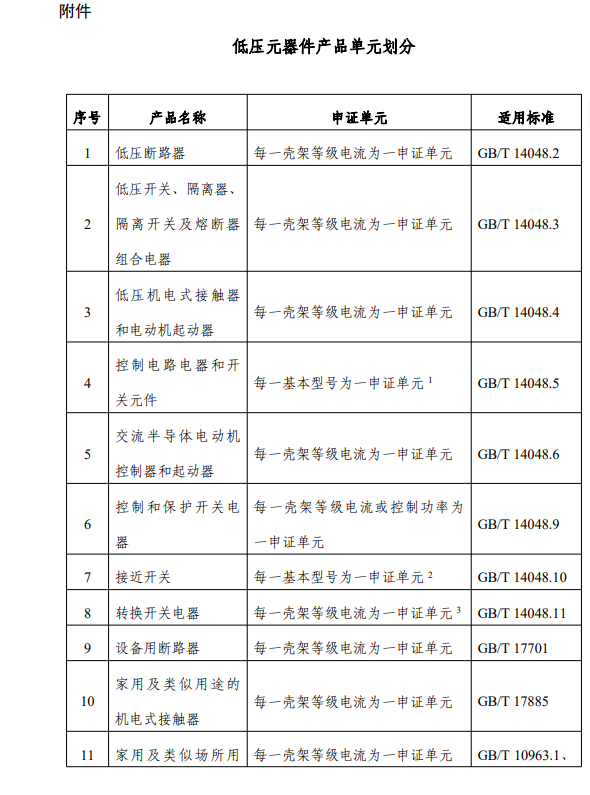 低壓電器和低壓元器件強制性產(chǎn)品認證實施規(guī)則