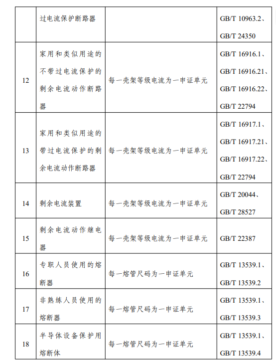 低壓電器和低壓元器件強制性產(chǎn)品認證實施規(guī)則