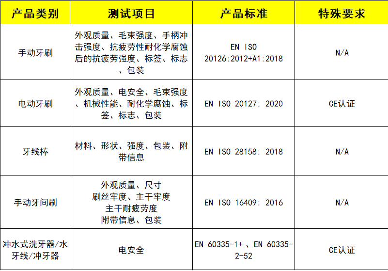 牙刷及其他口腔護(hù)理用品測(cè)試