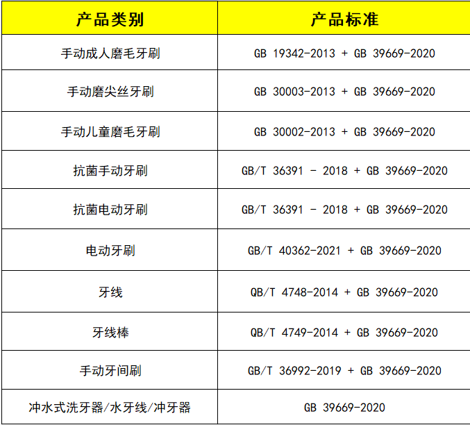 牙刷及其他口腔護(hù)理用品測(cè)試