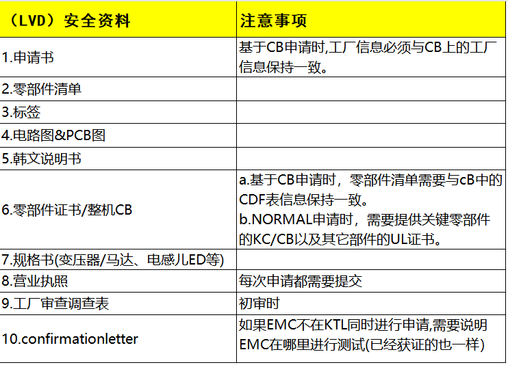 韓國KC認(rèn)證安全及EMC分別需要提供哪些資料？