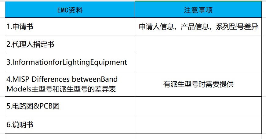 韓國KC認(rèn)證安全及EMC分別需要提供哪些資料？