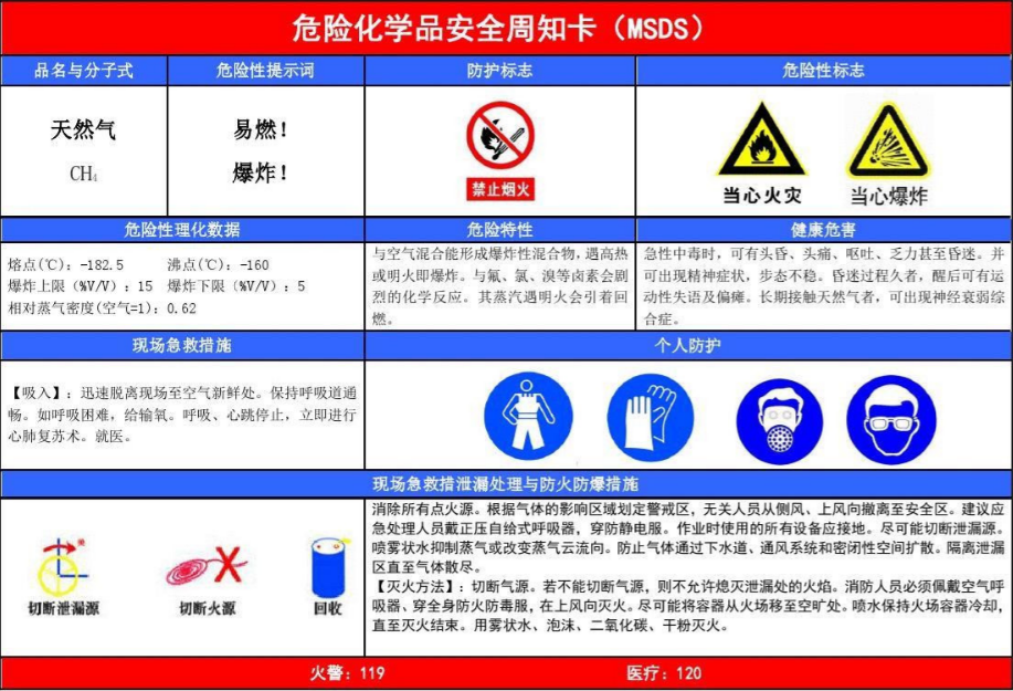 什么是MSDS？