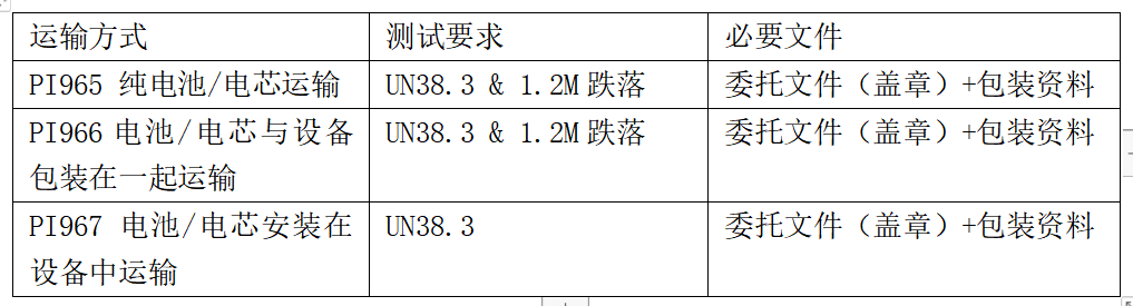 UN38.3和空海運鑒定書申請