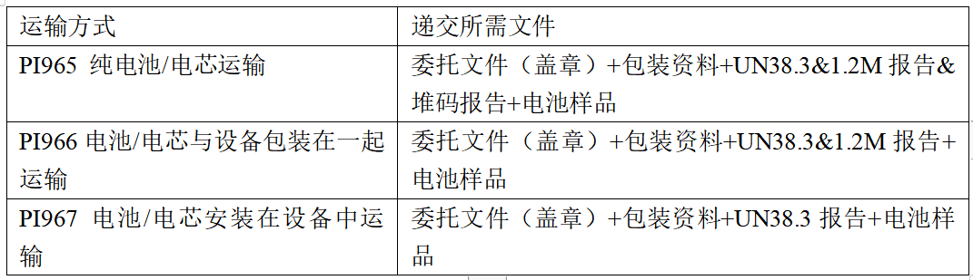 UN38.3和空海運鑒定書申請