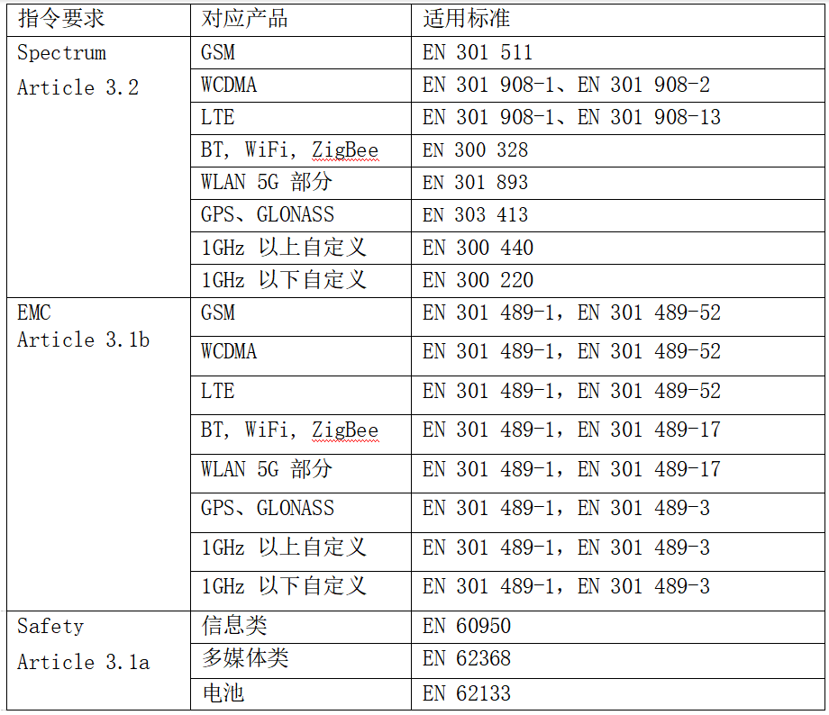 CE 認證