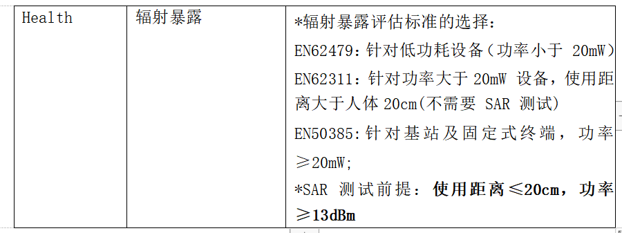 CE 認證