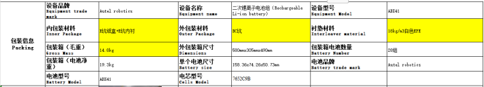 IP965空海陸運(yùn)鑒定書申請(qǐng)