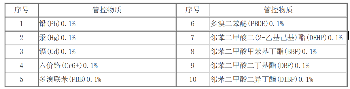 歐盟RoHS認(rèn)證