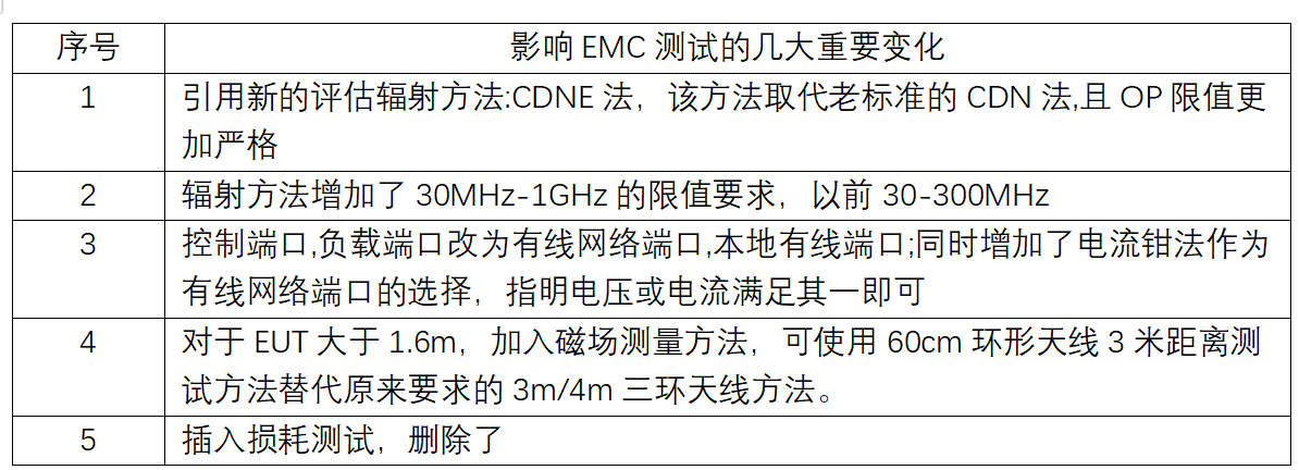 EN IEC 55015:2019標(biāo)準(zhǔn)解讀