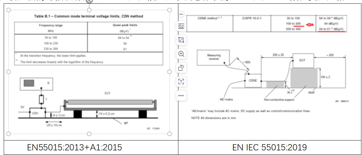 EN IEC 55015:2019標(biāo)準(zhǔn)解讀