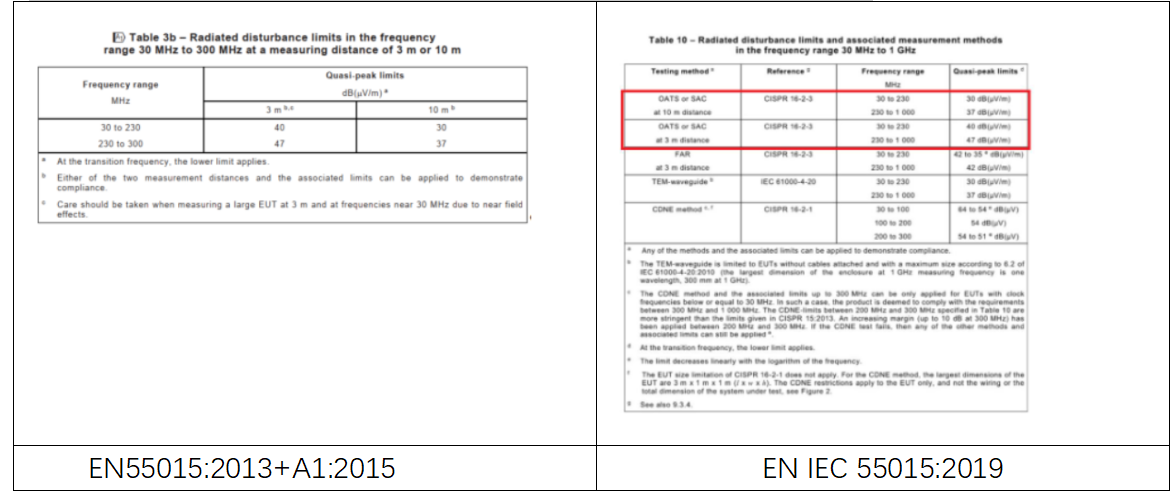 EN IEC 55015:2019標(biāo)準(zhǔn)解讀