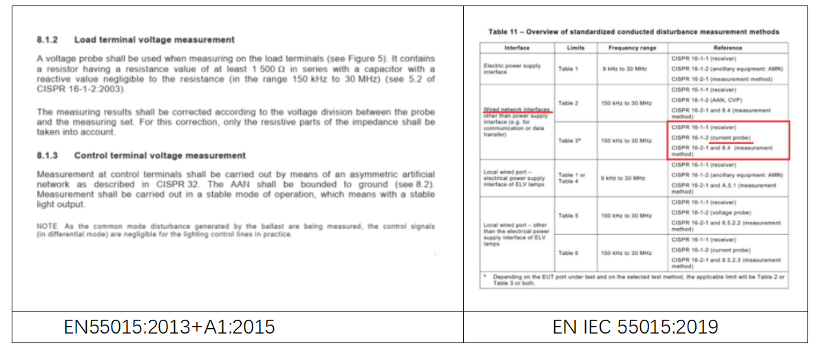 EN IEC 55015:2019標(biāo)準(zhǔn)解讀