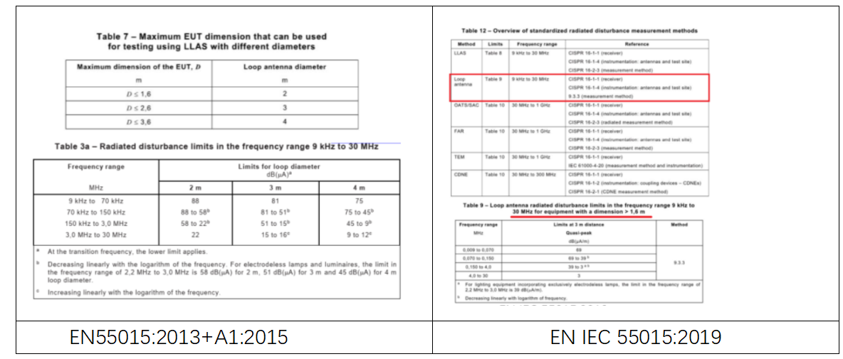 EN IEC 55015:2019標(biāo)準(zhǔn)解讀