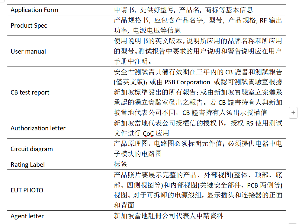 新加坡PSB認(rèn)證