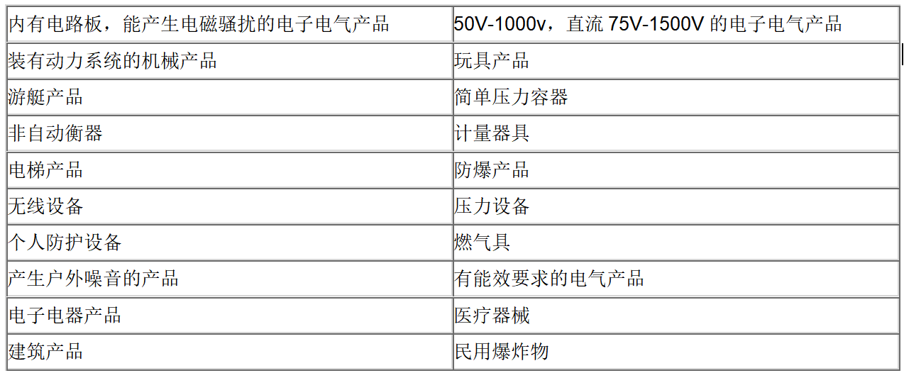 英國(guó)UKCA認(rèn)證