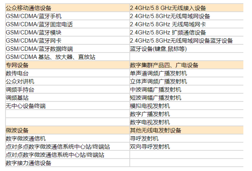 SRRC無線設(shè)備型號(hào)核準(zhǔn)