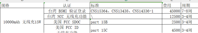 無線充電寶去臺灣需要申請NCC、BSMI驗證登錄