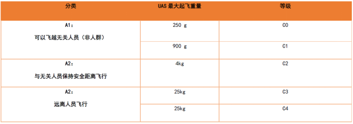 無人機的CE認證